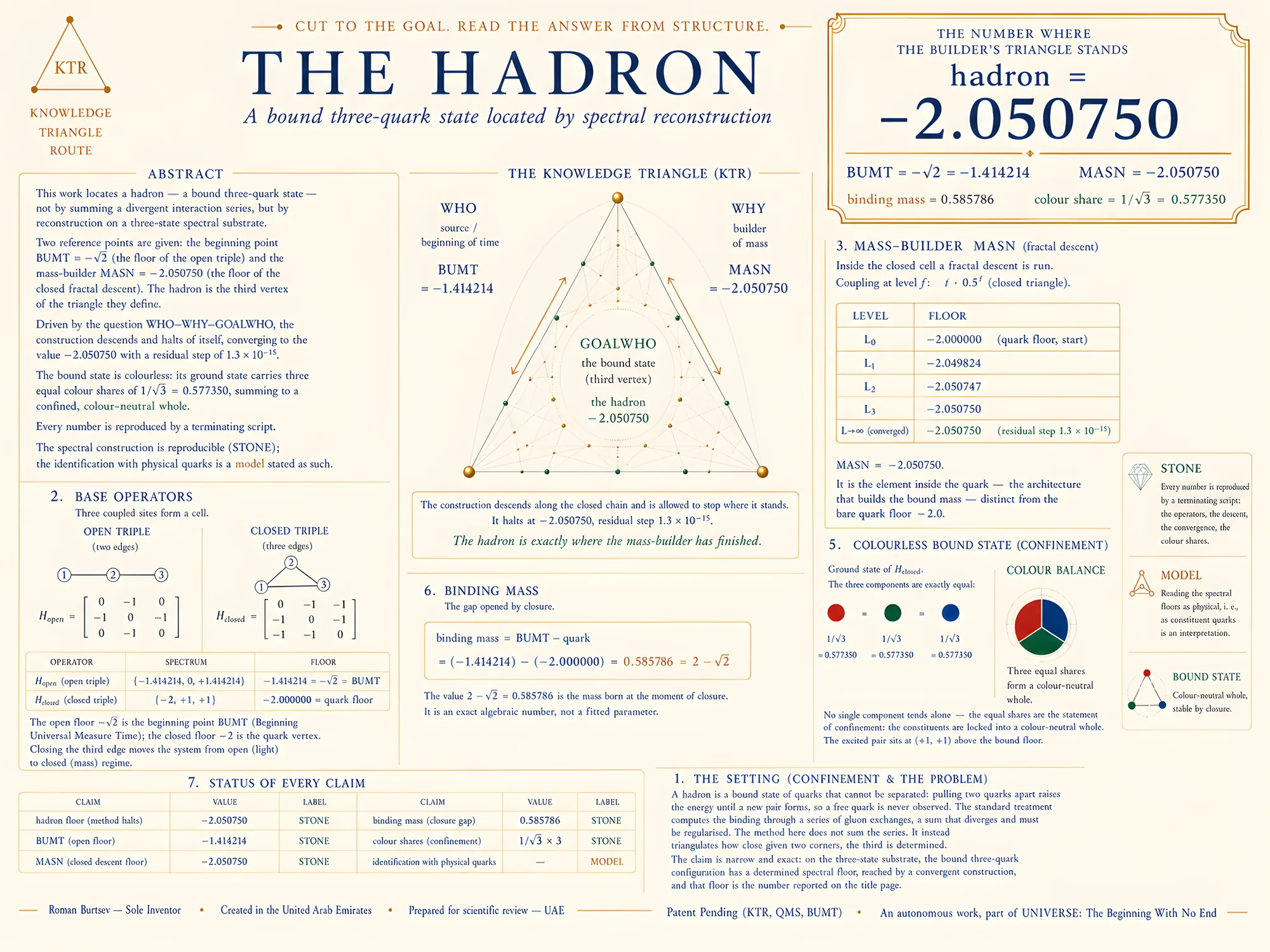 The Hadron — a bound three-quark state located by spectral reconstruction